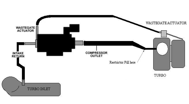 Subaru Oem Boost Control Solenoid Diagram